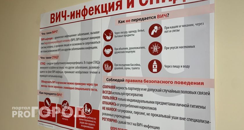 Челябинская область вошла в анти-ТОП-10 регионов России с высокой пораженностью населения ВИЧ-инфекцией 